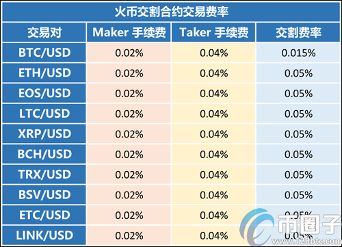 火币网怎么提现人民币？火币网提现人民币教程