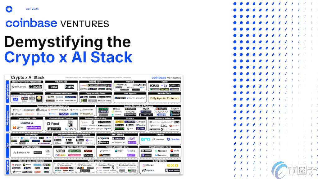 Coinbase：加密货币如何驱动AI的未来